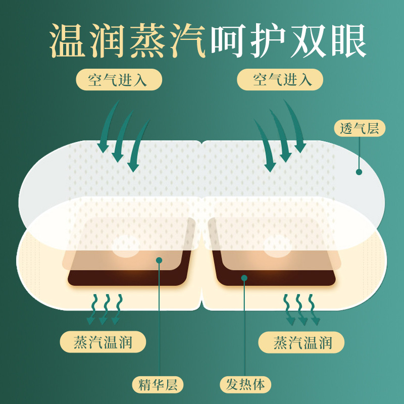 Mugwort steam eye mask, hot compress eye care patch, relieve fatigue, massage the eyes, heat up and help sleep, specially designed for students and children details Picture