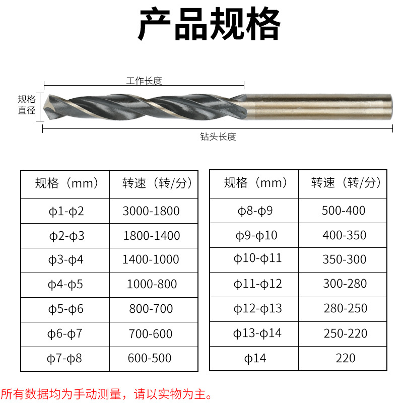 HSS twist drill bit 9341 stainless steel aluminum alloy iron sheet electric drill bit high-speed steel straight shank twist drill bit Application Scenario