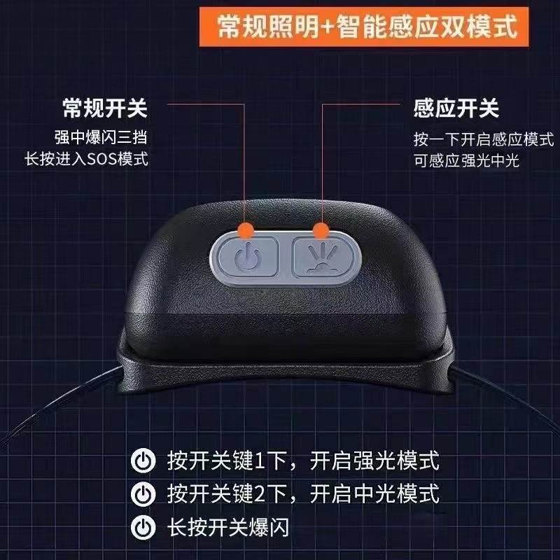 Rechargeable sensor headlamp, ultra-long battery life, intelligent LED night fishing, portable strong light night running headlamp, outdoor Application Scenario