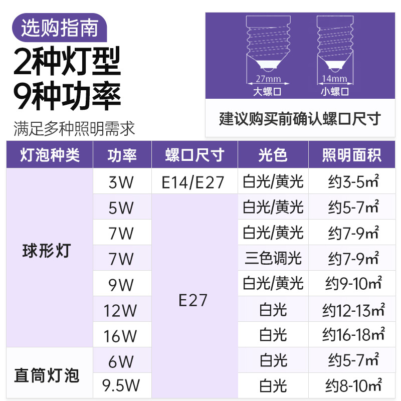 LED日光灯管实物图
