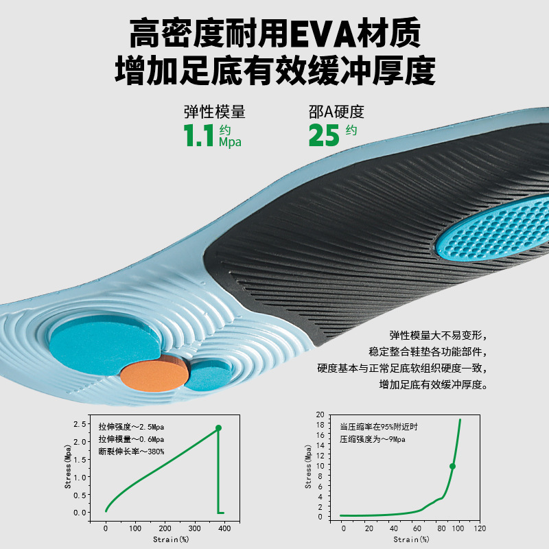 鞋垫/鞋垫男女冬季舒适/鞋垫男冬季舒适/发热鞋垫/印鞋垫机细节图