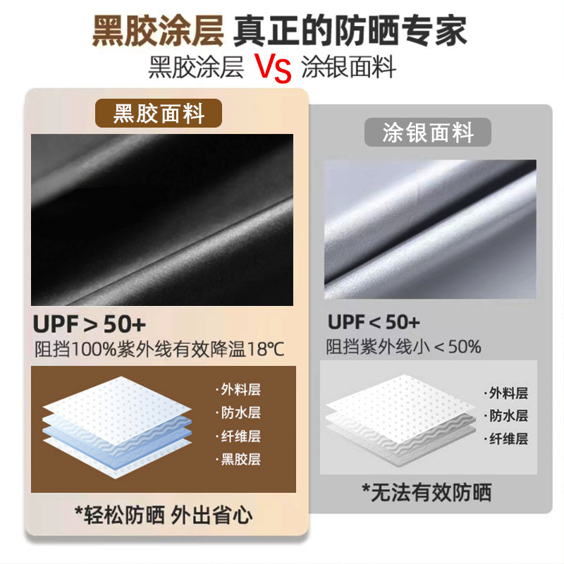 Sky tent, outdoor camping sunshade, hexagonal black rubber silver-coated thick curtain, sun protection canopy, camping and picnic equipment Application Scenario