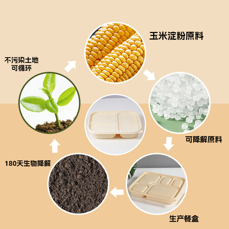 Corn starch round bowl, disposable takeout packaging box, vermicelli noodle soup bowl, biodegradable lunch box, spicy hot pot soup bowl Specification image