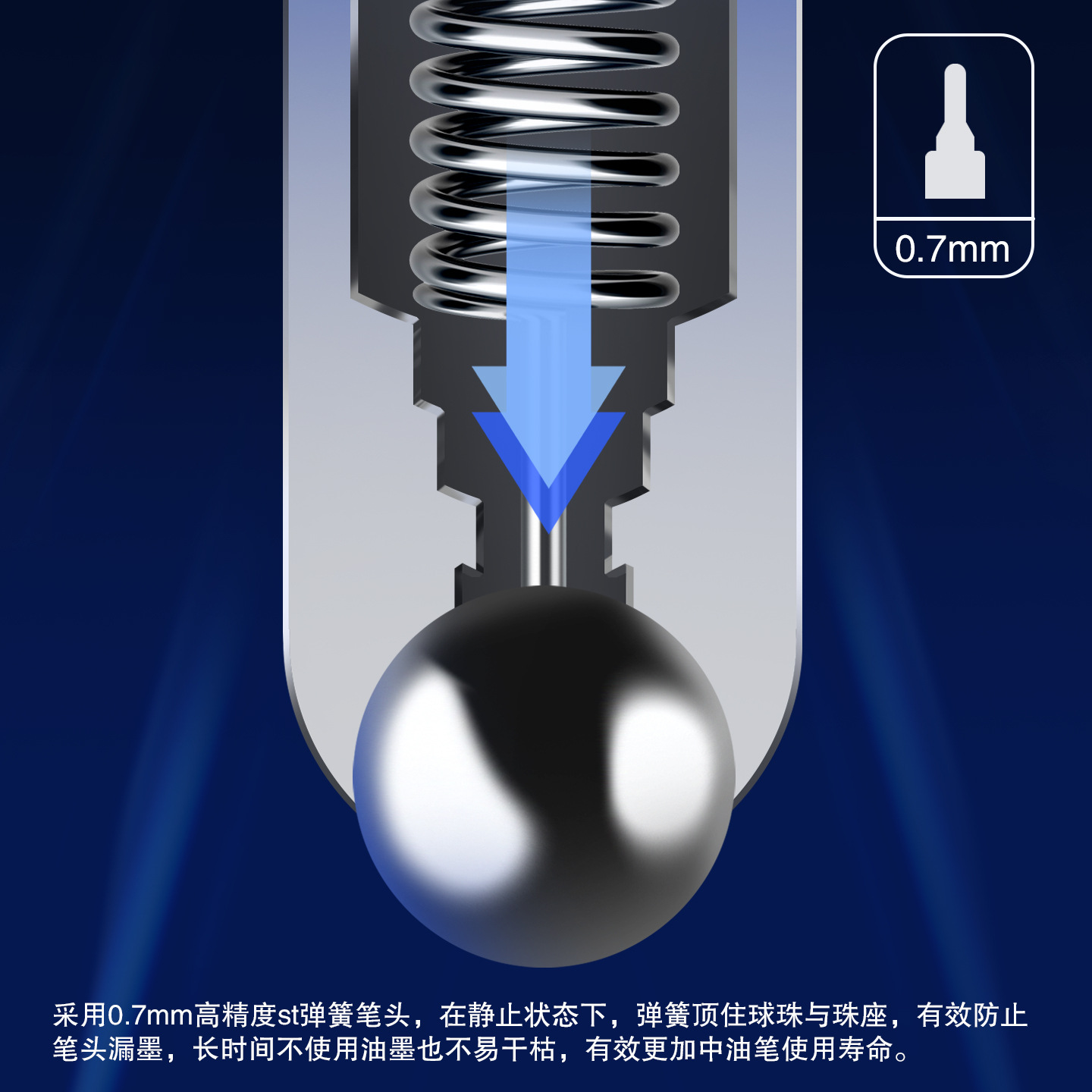 圆珠笔、中油笔实物图