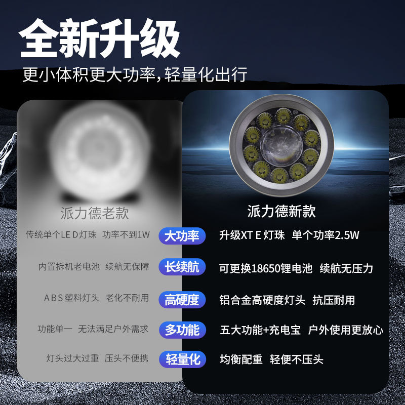 派力德新品头灯远泛光一体大功率多灯强光超亮铝合金户外夜钓骑行细节图
