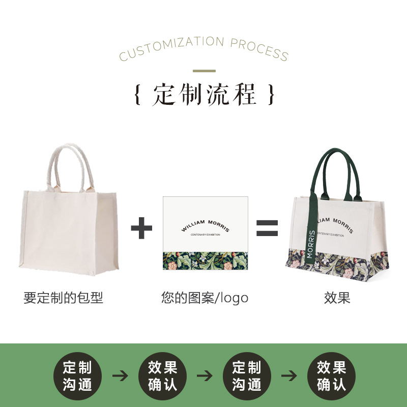Ribbon canvas bag, custom-made large-capacity summer Morris Tote bag with logo printed canvas tote bag details Picture