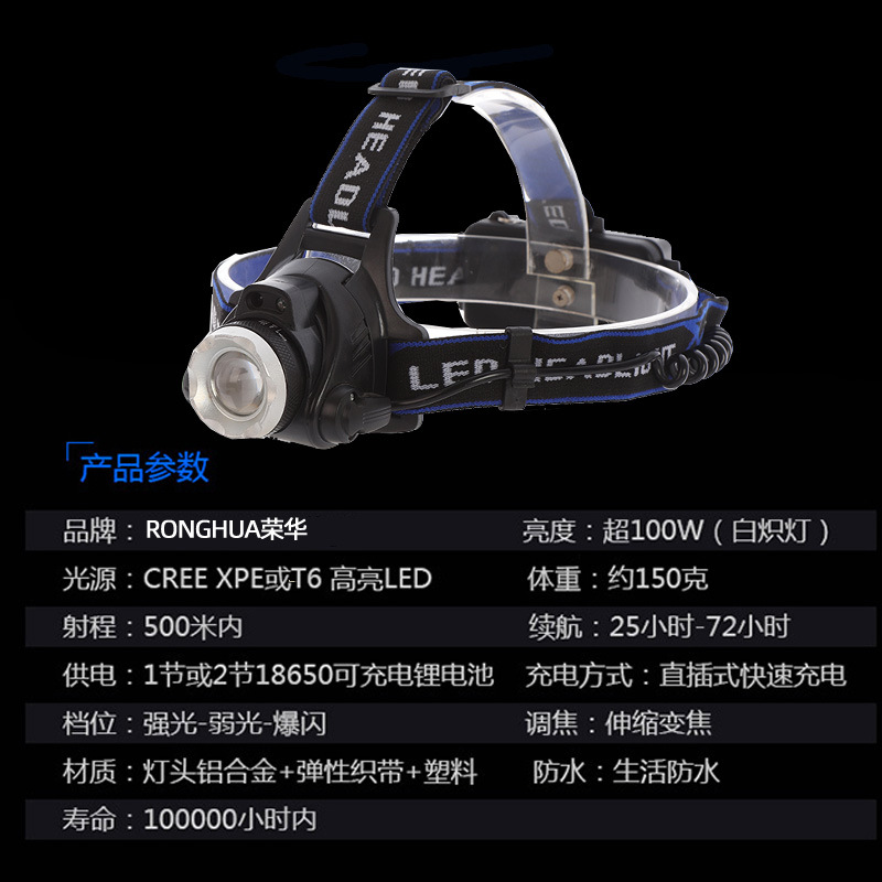 户外头灯强光充电超亮远射矿灯露营夜钓鱼灯头戴式伸缩变焦感应产品图