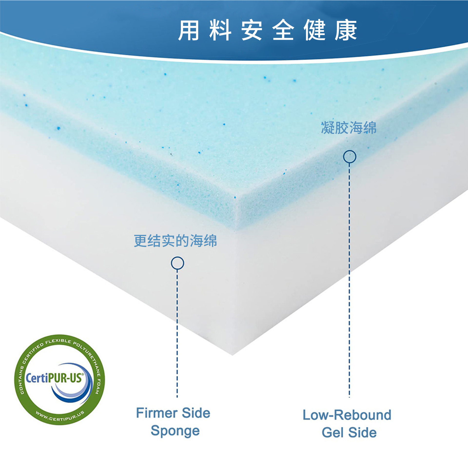 Customized Amazon best-selling baby three-fold mattress, foldable and portable memory foam mattress Specification image
