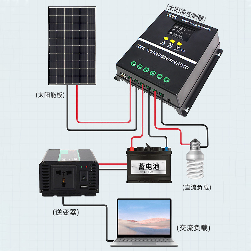 太阳能控制器实物图