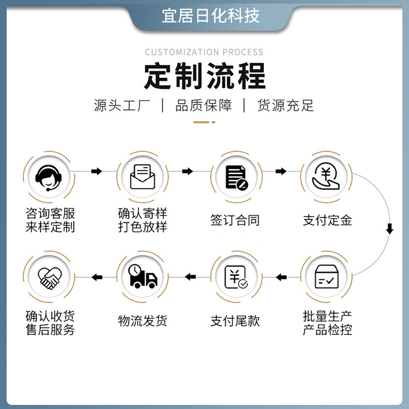 工厂销售宜居优选强力高端白胶PCO专用防蚊梯形折叠粘鼠板鼠屋细节图