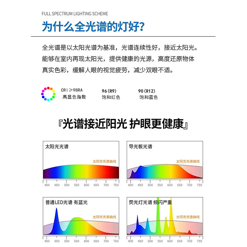 Full-spectrum ceiling lamp, eye-protecting, ultra-thin children's room, bedroom lamp, seamless living room lamp, Zhongshan lighting fixtures, main light details Picture