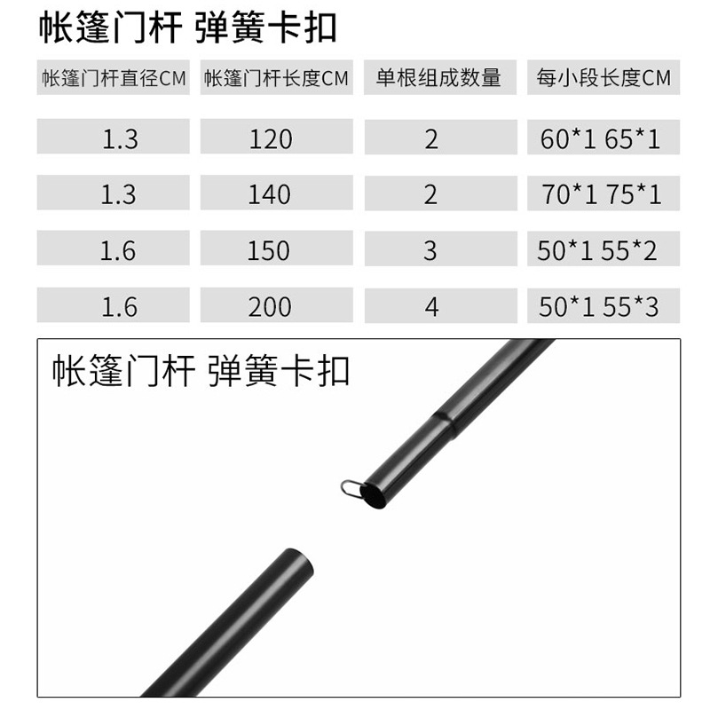 大口径通风管/金属制品/不锈钢水管细节图