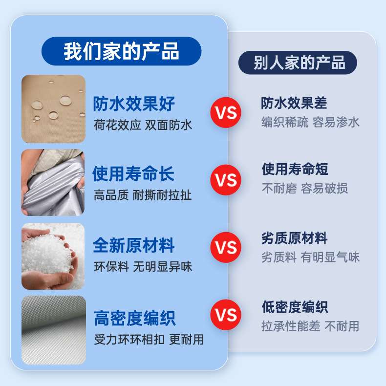 Cross-border pe tarpaulin, thickened plastic sunshade fabric, sun protection coated tarpaulin, waterproof fabric for goods, outdoor wear-resistant and rainproof fabric Specification image