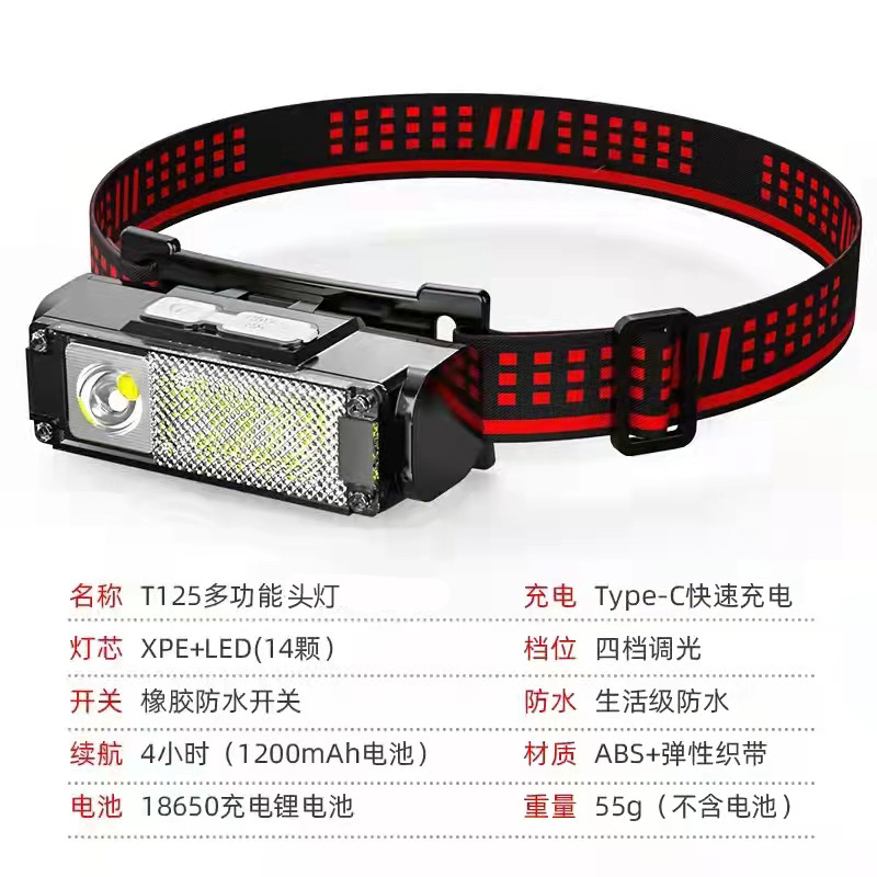 Ultra-bright COB small headlamp LED outdoor camping, mountain climbing, hiking and night cycling headlamp Plastic head-mounted high-intensity and high-brightness Application Scenario
