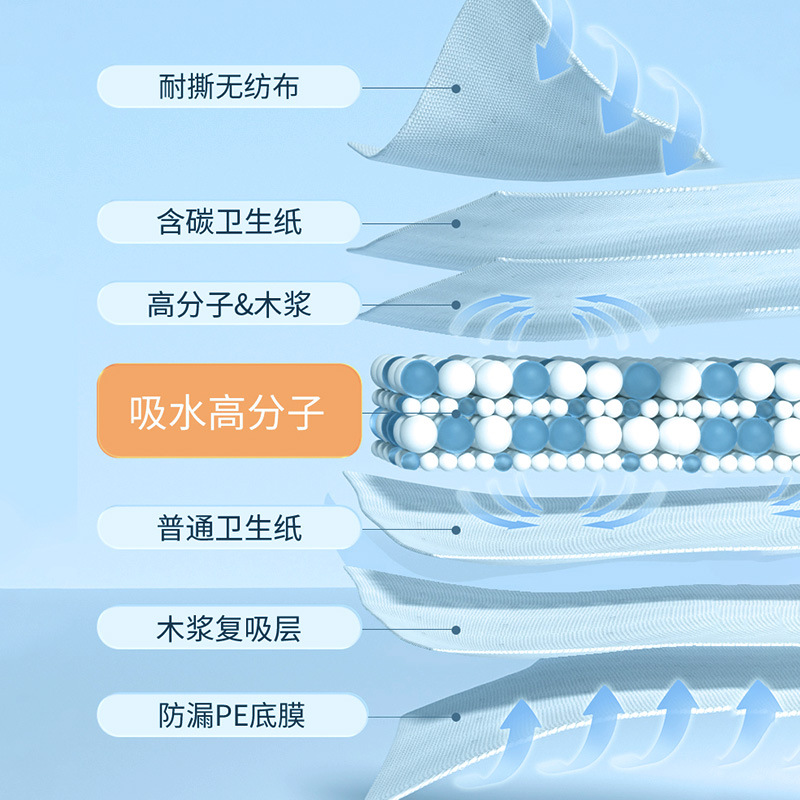 宠物尿垫一次性狗狗尿片猫咪吸水尿不湿宠物用品狗厕所隔尿垫批发产品图
