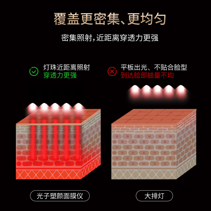 LED Photon skin rejuvenation facial color light beauty device mask Home silicone face mask New spectral facial firming Application Scenario