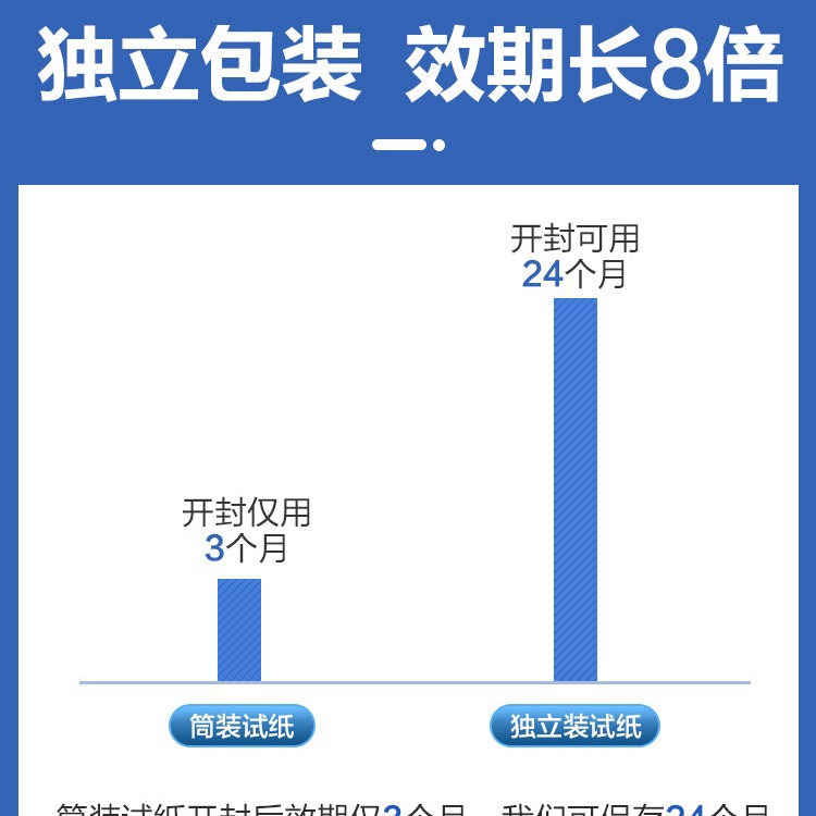 血糖及治疗器具实物图
