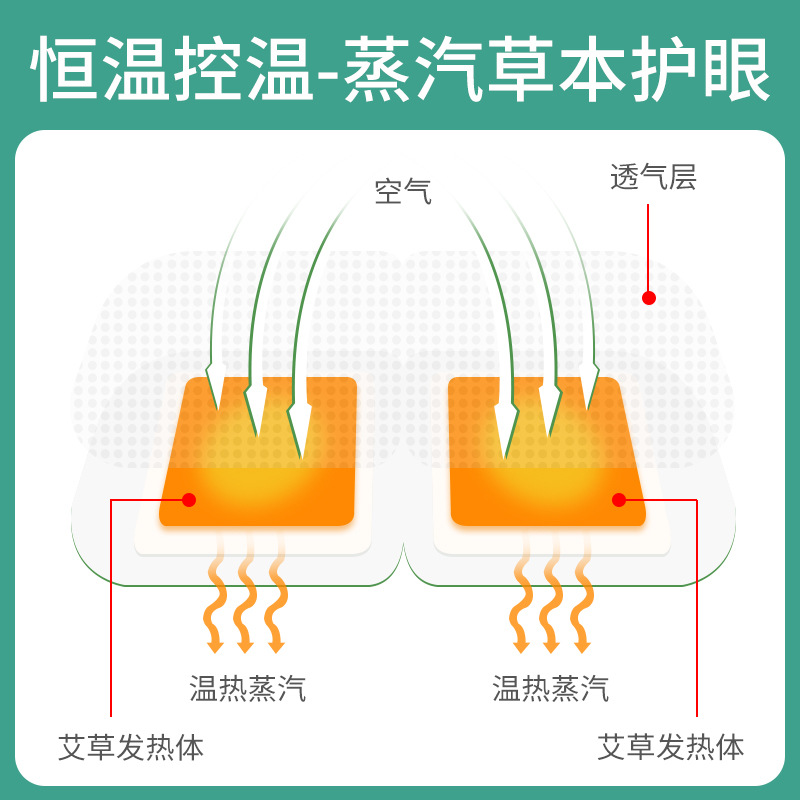 Steam eye mask, disposable heating sleep eye protection patch, adult and student eye mask patch wholesale, mugwort steam eye mask Specification image