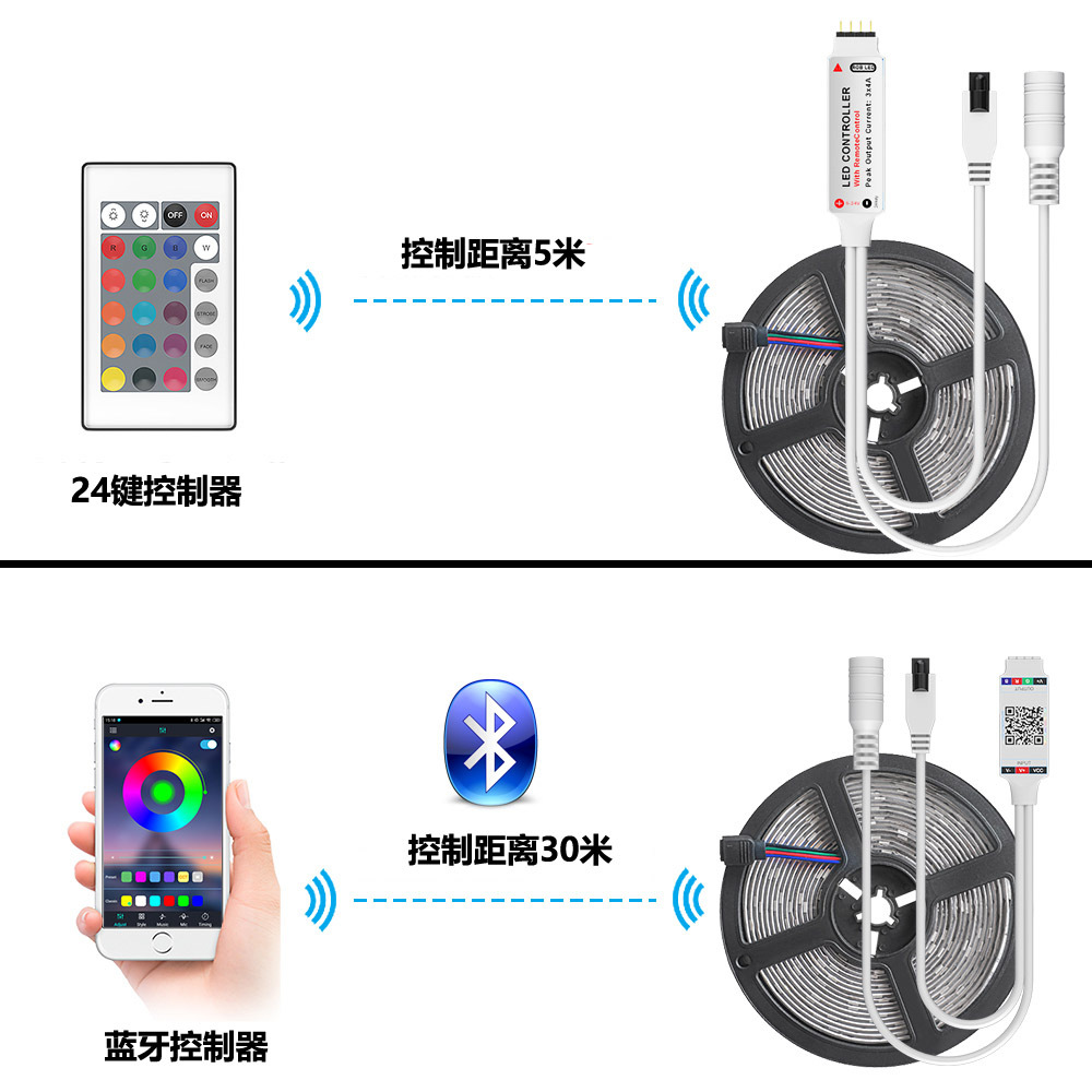 LED light strip 2835/5050RGB waterproof light strip infrared Bluetooth WiFi controller set is selling well on Amazon Specification image