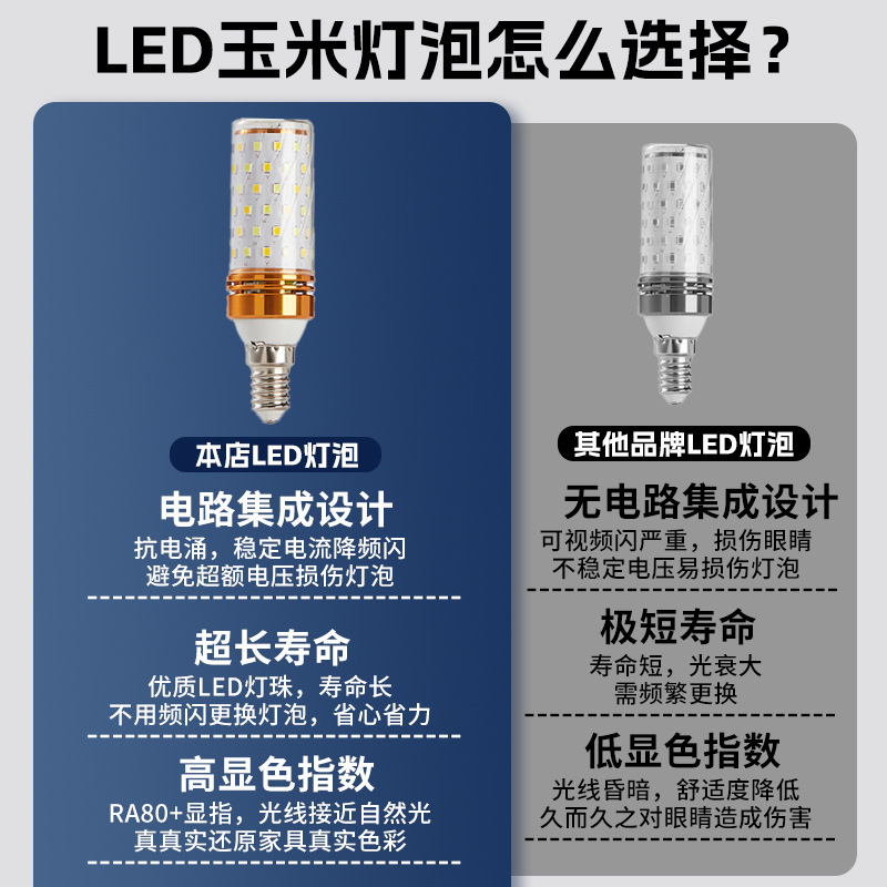 LED灯泡玉米灯e14小螺口E27螺纹节能灯家用光头强玉米灯家用灯泡细节图