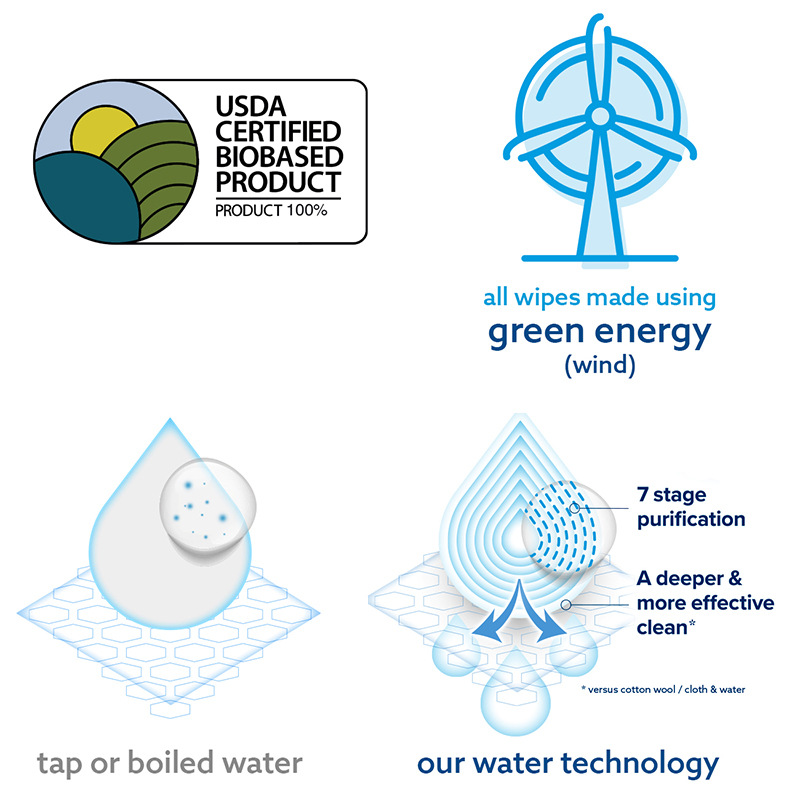 English wet wipes for export, large packages of baby wet wipes for household use, hand and mouth cleaning tissues for babies Specification image