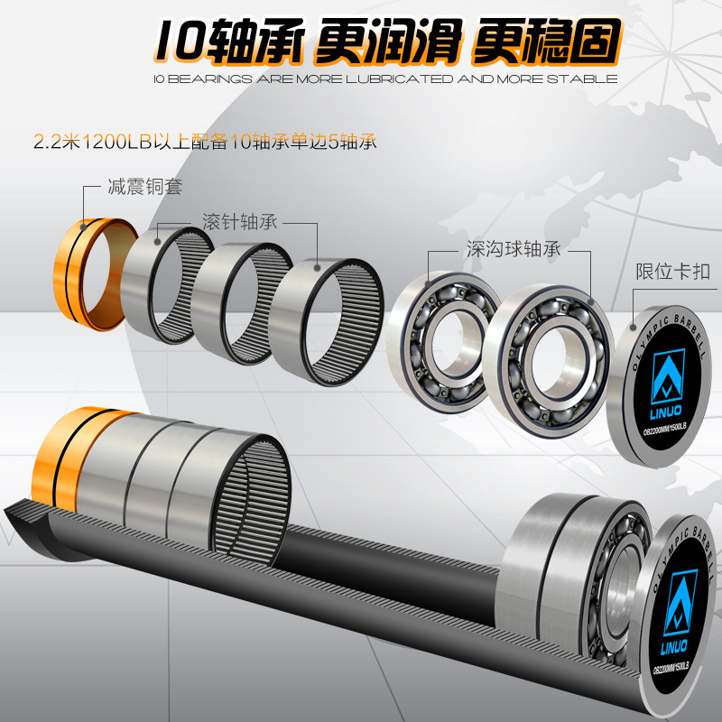 Professional barbell competition, Olympic weightlifting, gym dedicated 1.8m 2.2m 1.2-meter commercial bearing straight bar and curved bar Specification image