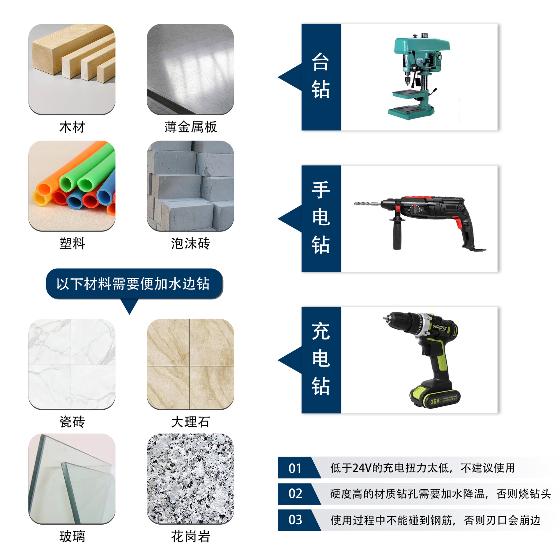 Multifunctional tile drill bit, black hexagonal handle screw, cross and triangle drill 10PC set Application Scenario