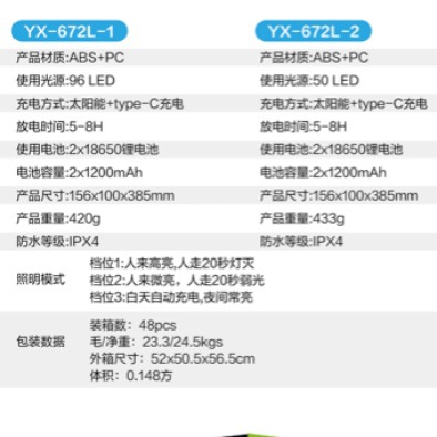 Multi-functional clamping solar sensor lamp, dual-purpose vertical clamping, rotatable and adjustable ground lamp, outdoor lighting lamp Application Scenario