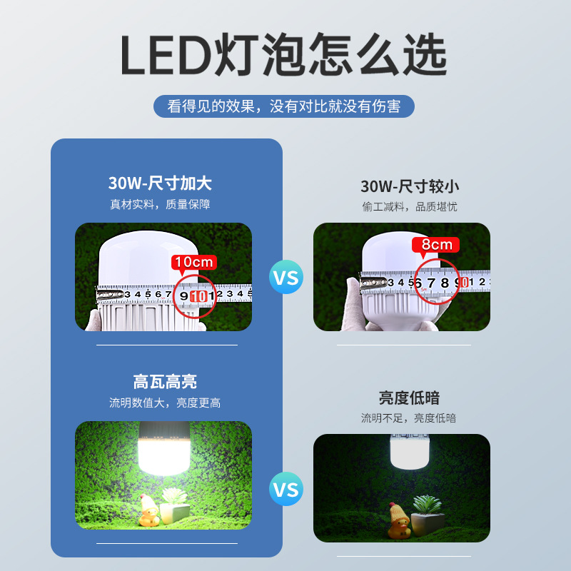 led bulb ultra-bright energy-saving lamp, Gao Fu Shuai E27 screw socket household energy-saving light bulb, high-power white light bulb Specification image