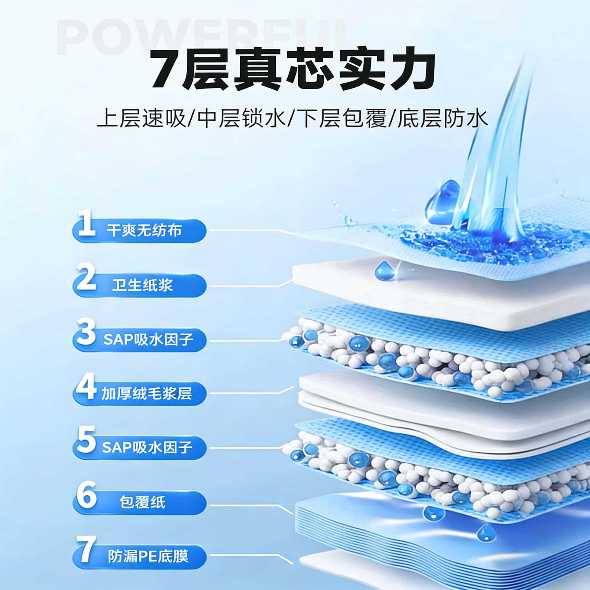 狗狗尿垫宠物一次性尿垫猫狗尿布尿片加厚除臭宠物尿片吸尿垫批发 details Picture