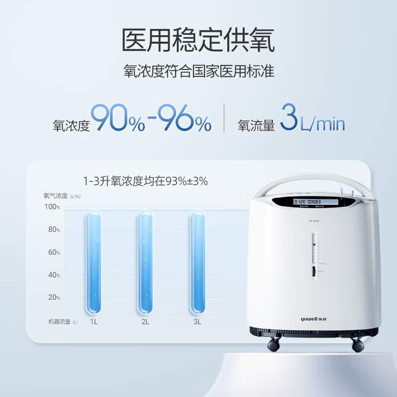 Cross-border exclusive fish leap oxygen generator 8F-5AW household oxygen inhaler with atomization function small trolley type oxygen machine details Picture