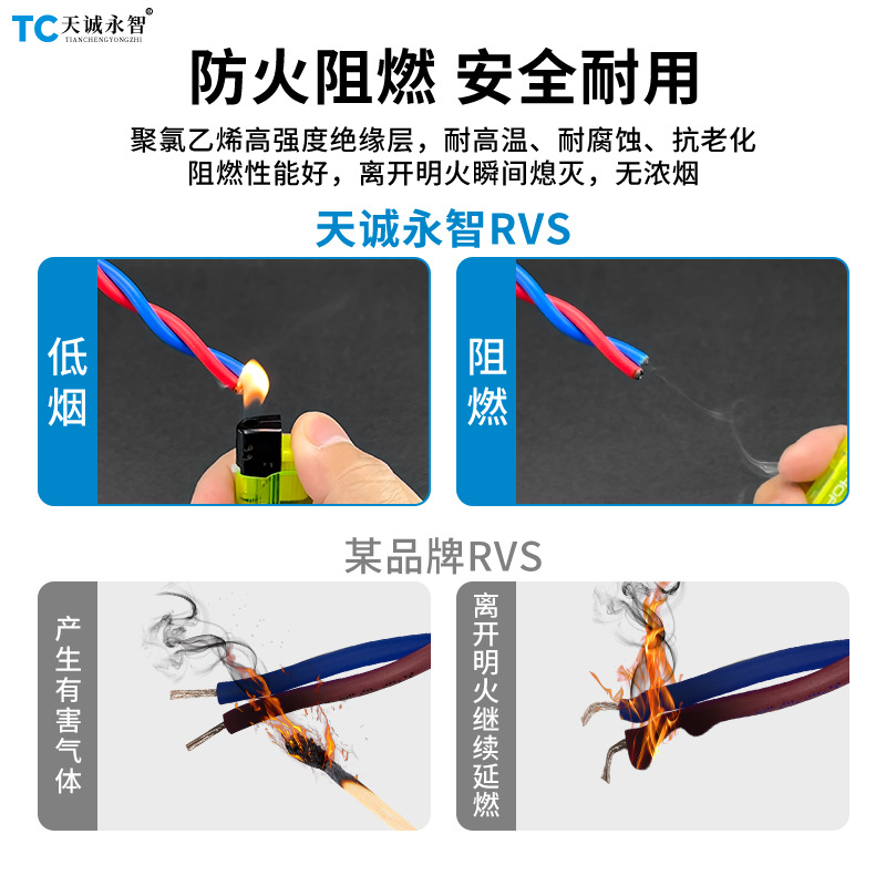 RVS fire-fighting flower wire 1 1.5 2.5 square household twisted-pair wire flame-retardant electric vehicle charging wire lighting wire Specification image