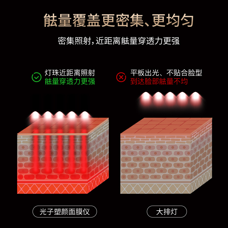 shanilak Home Red LEDLCD color light beauty brightening and Stabilizing Face Mask Device Application Scenario