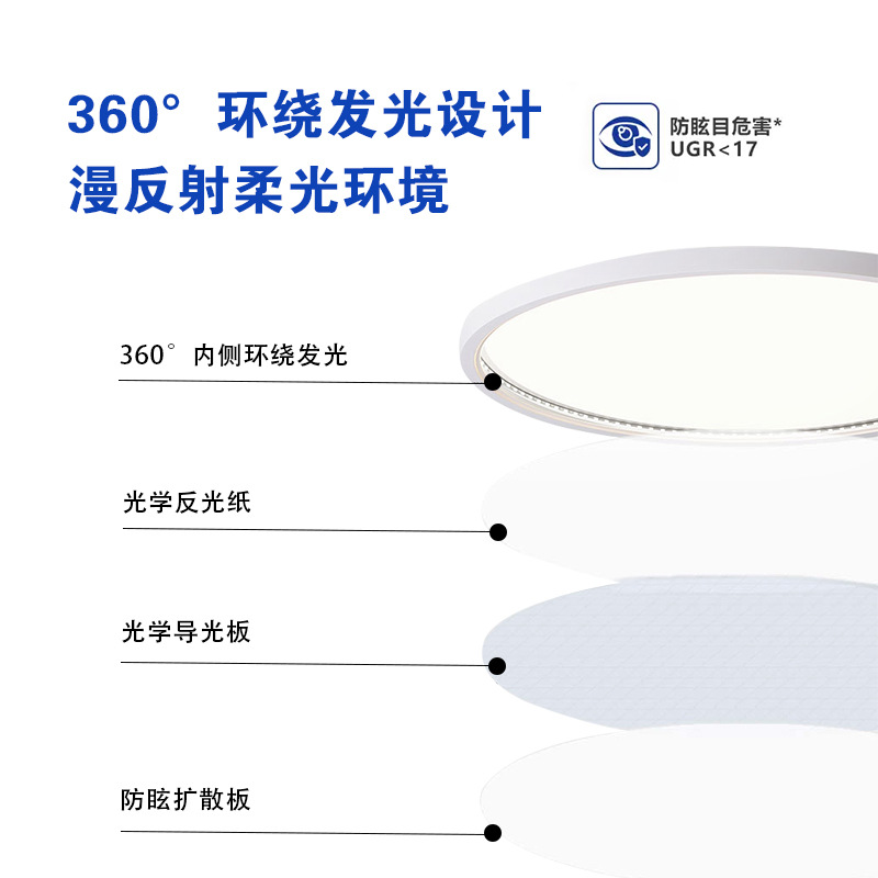 Full-spectrum ceiling lamp, eye-protecting, ultra-thin children's room, bedroom lamp, seamless living room lamp, Zhongshan lighting fixtures, main light Specification image
