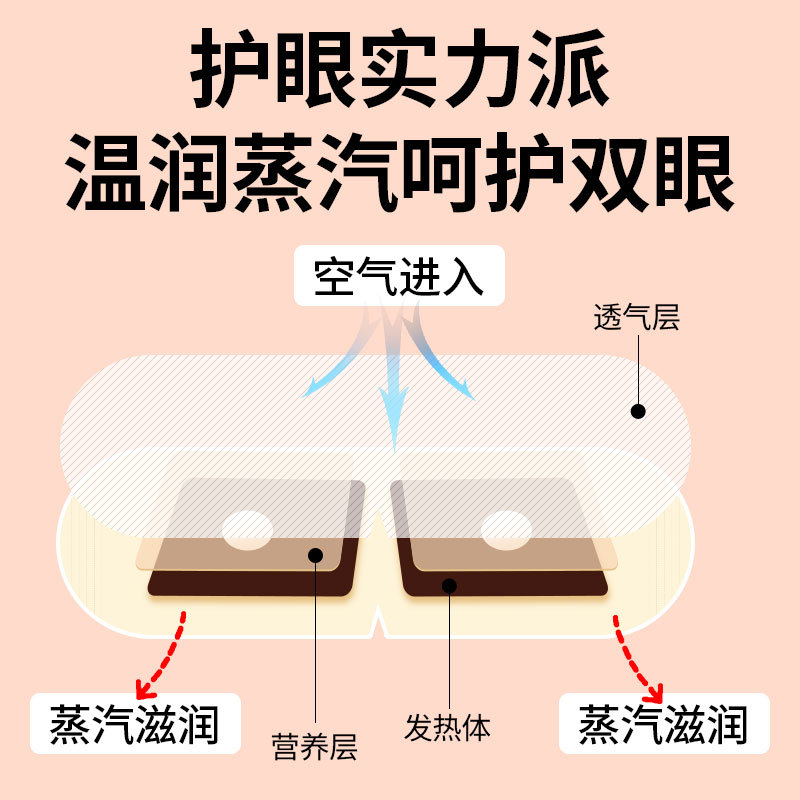 南京同仁堂艾草蒸汽眼罩缓解眼疲劳热敷眼罩一次性发热护眼贴批发详情图2