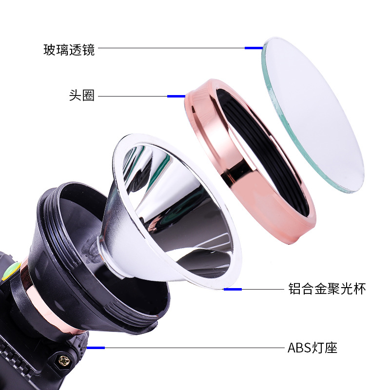 Lithium battery rechargeable headlamp, led fishing light, outdoor head-mounted flashlight, miner's lamp, searchlight, long battery life Application Scenario