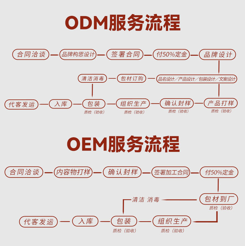 染发剂实物图