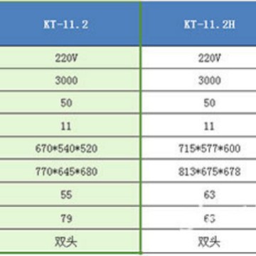 ماكينة قهوة نصف أوتوماتيكية ذات رأسين، طراز KT-11-2. Application Scenario