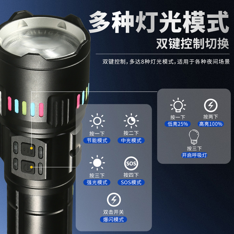 New cross-border product: High-power high-intensity long-range flashlight, white laser outdoor lamp, camping multi-functional portable flashlight Application Scenario