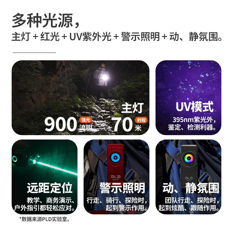 The new cross-border ultra-bright portable Type-C rechargeable high-intensity flashlight is a mini magnetic pocket lamp with multiple light sources Specification image