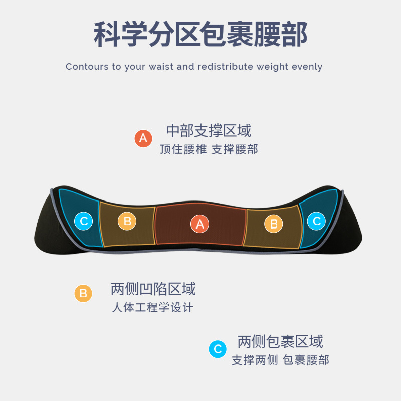 Slow rebound memory foam lumbar pillow, gap lumbar support in the recreation house, car lumbar support, office car lumbar support details Picture