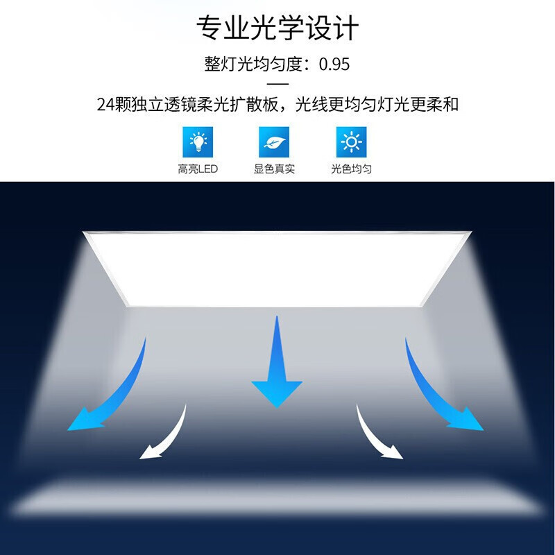 FSL Foshan Lighting Integrated ceiling lights, led panel lights, kitchen and bathroom aluminum ceiling embedded flat panel lights details Picture