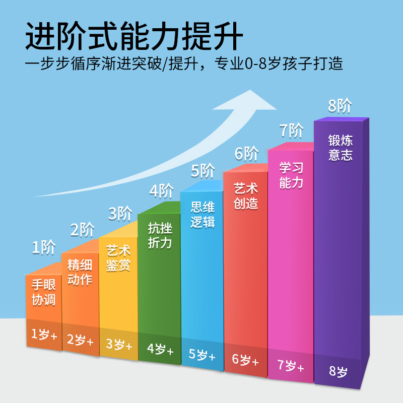 拼豆/拼图/玩具儿童拼接卡通/玩具拼图/Diy小屋细节图