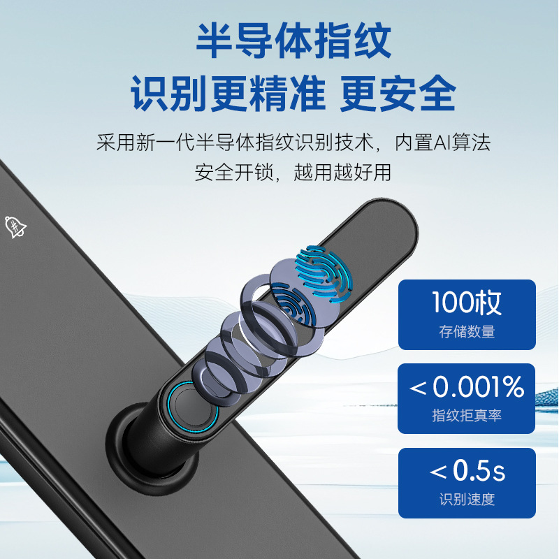 KK smart lock, one-grip open fingerprint lock, household security door, universal password lock, smart lock, electronic door lock, cross-border Application Scenario