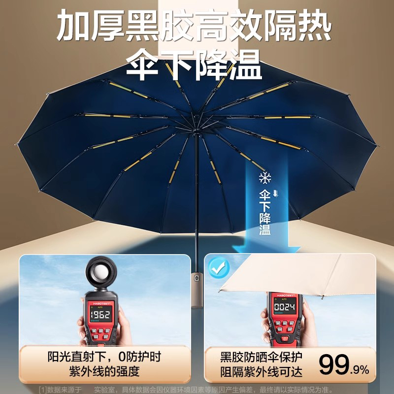 Wholesale large-sized fully automatic umbrellas for both men and women, suitable for both sunny and rainy days, including sun protection, UV protection and sunshade advertising umbrellas Specification image