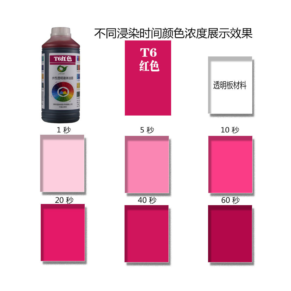 T6红色亚克力染色PMMA尼龙PBT端子TPU鞋材手机套彩色浸染着色产品图