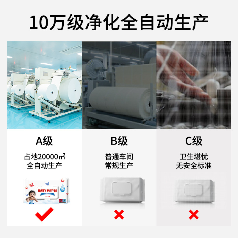 Cross-border English baby wet wipes, 80-pack household wet wipes, special pure water wet wipes for newborn babies' hands and mouths Application Scenario