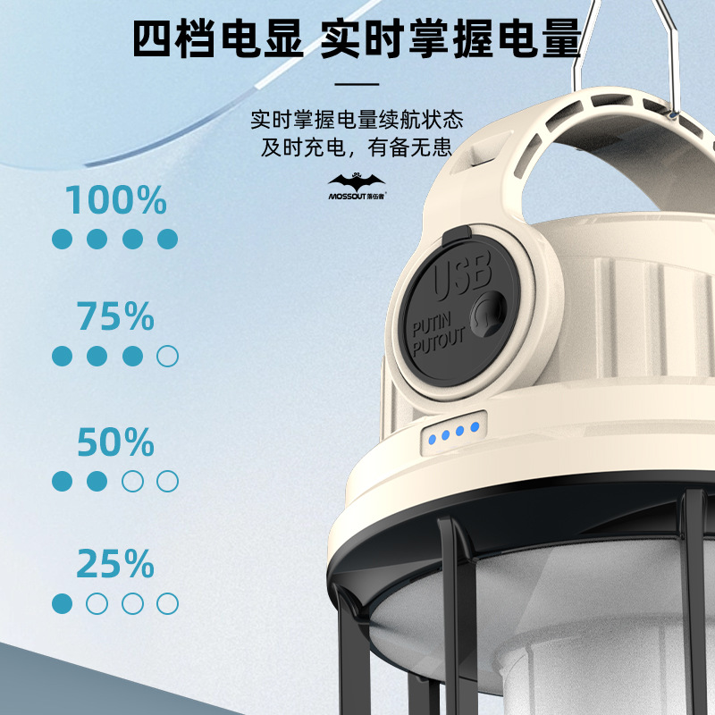 The Lagovers camping lamp, ultra-long battery life solar outdoor lamp, rechargeable lighting lamp, camping led tent hanging type Application Scenario