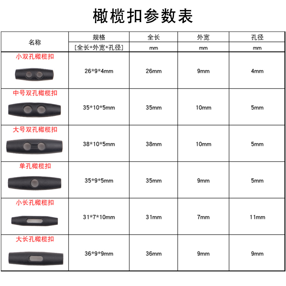厂家供应优质箱包配件塑料绳扣单双孔橄榄扣 三孔片产品图