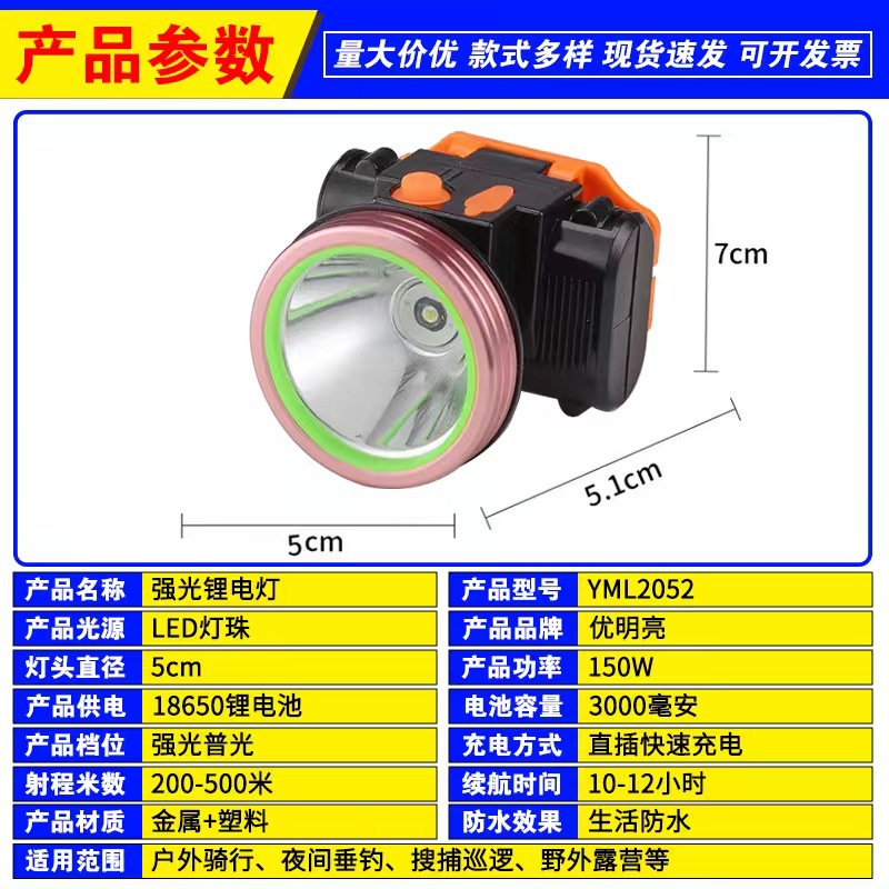 Concentrated ultra-bright strong light red small headlamp, main cob headlamp, miner's lamp, flashlight Application Scenario